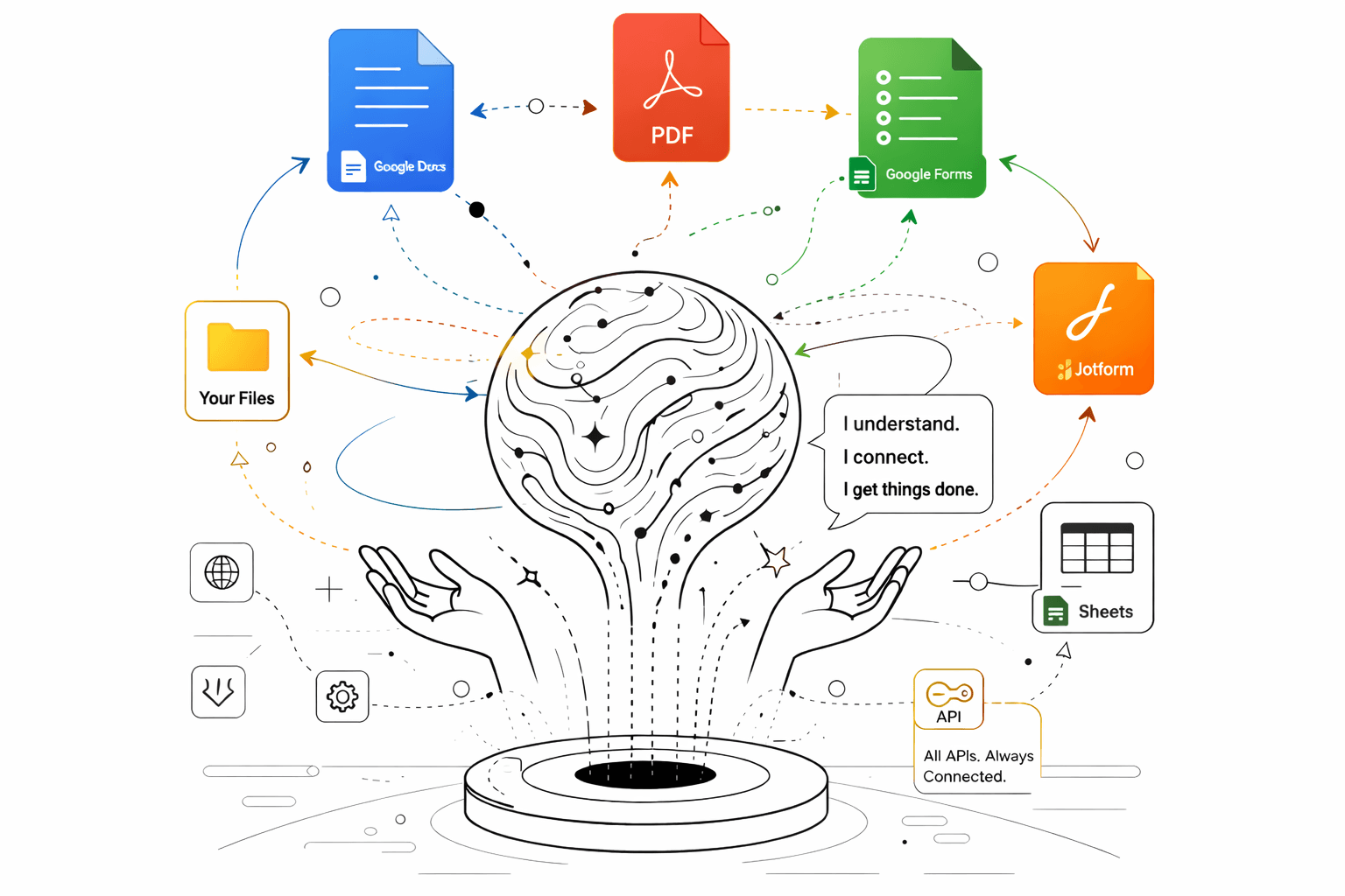 Describe your form workflow. FormBot builds and runs it.
